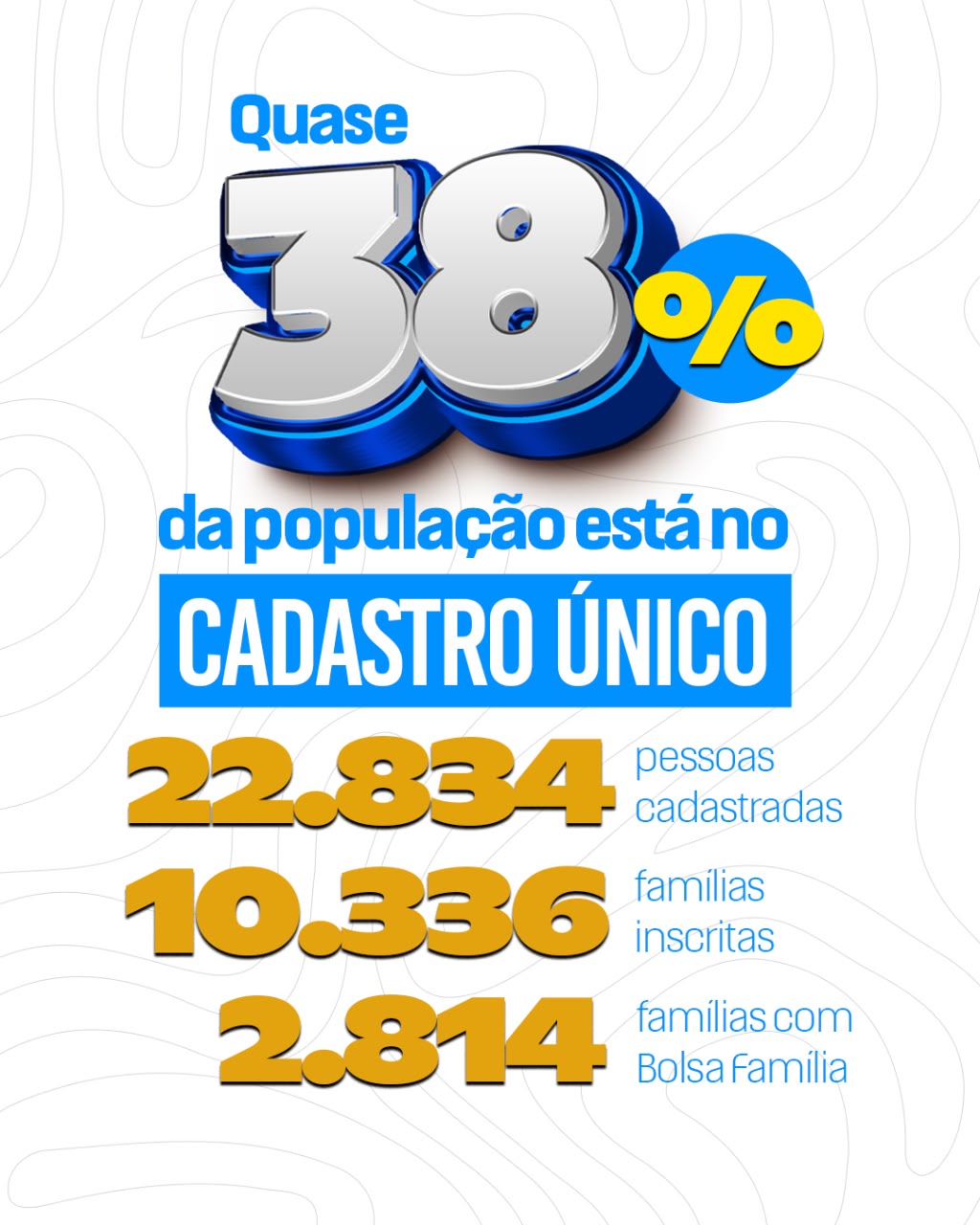 Assistência Social divulga balanço do primeiro semestre com mais de 31 mil atendimentos em São Gabriel